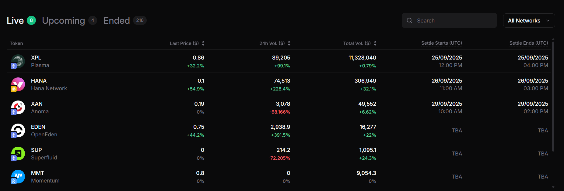How to trade Hana Network ($HANA) on Whales Market?
