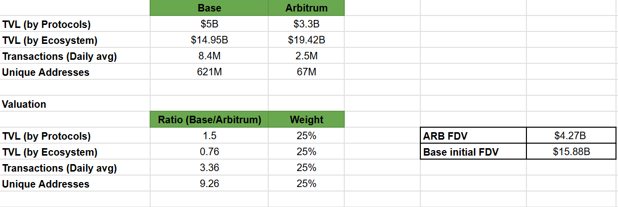 Base Price Prediction: How High Could $BASE Go?