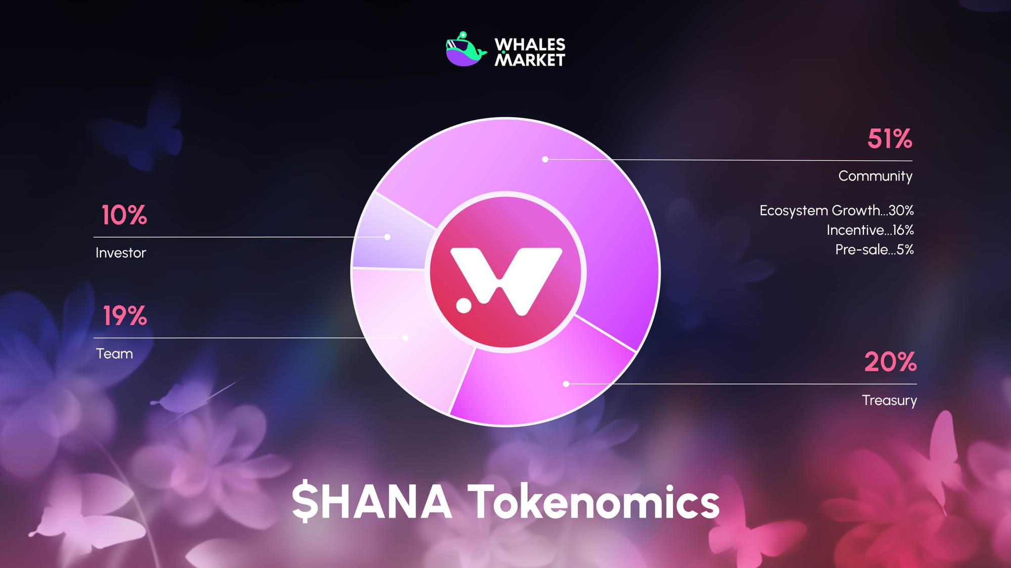 How to trade Hana Network ($HANA) on Whales Market?