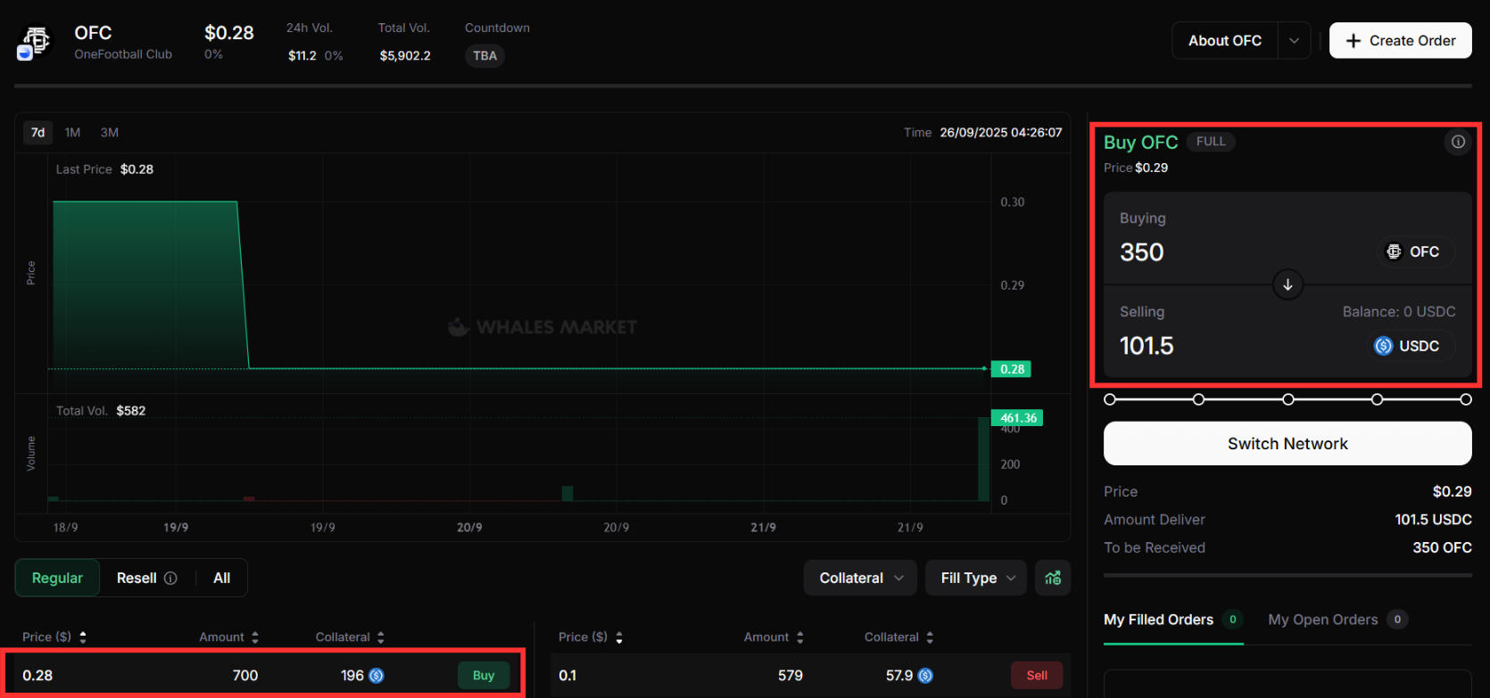 How to trade OneFootball Club ($OFC) on Whales Market