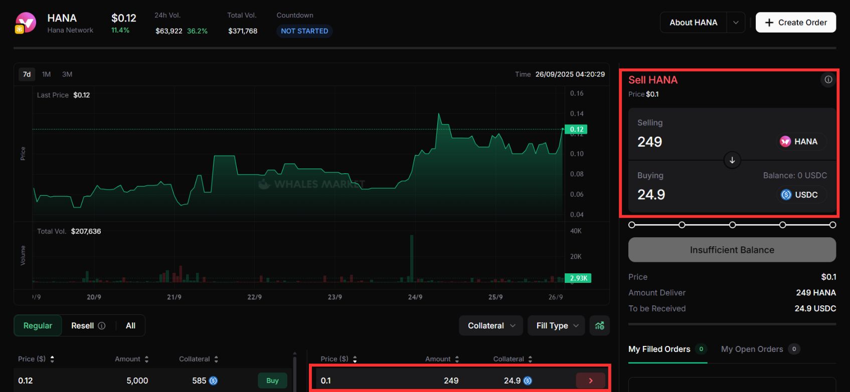 How to trade Hana Network ($HANA) on Whales Market?