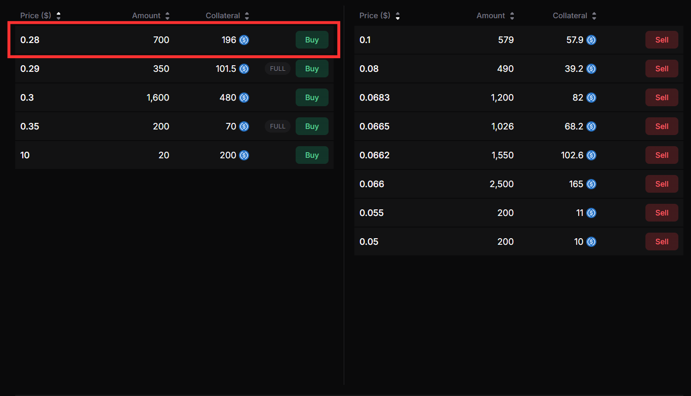 How to trade OneFootball Club ($OFC) on Whales Market