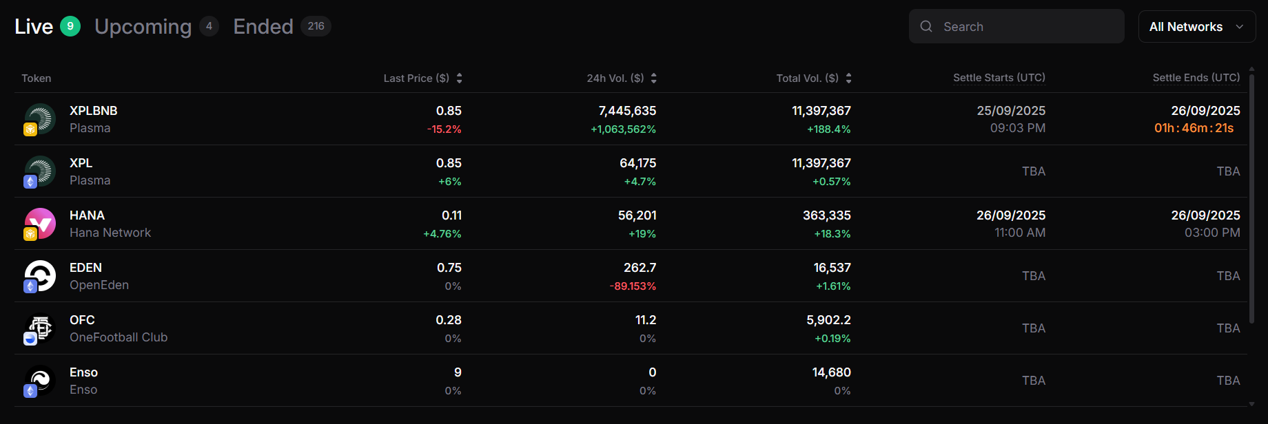 How to trade OneFootball Club ($OFC) on Whales Market