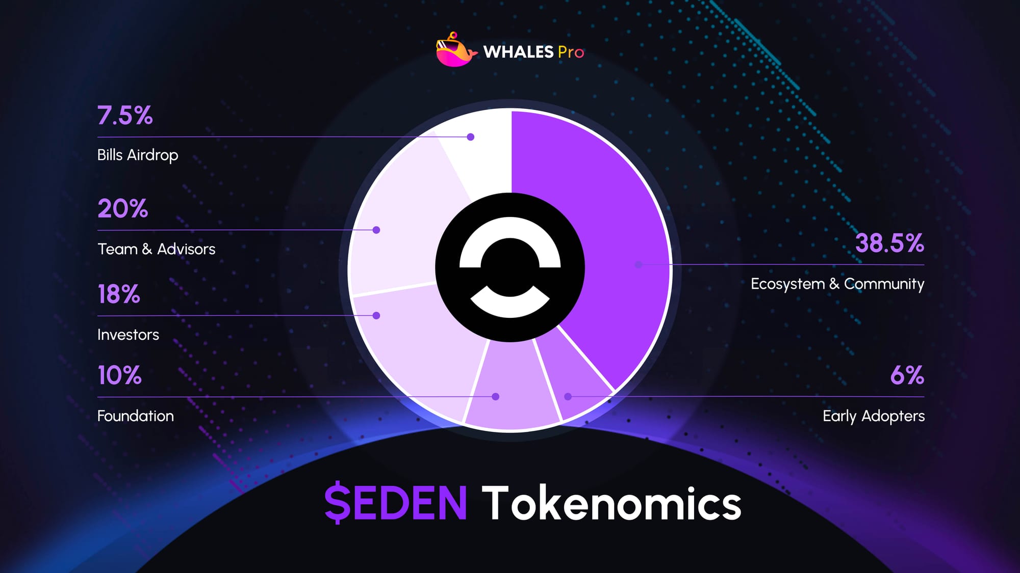 What Is OpenEden ($EDEN)? - OpenEden Latest Update In 2025