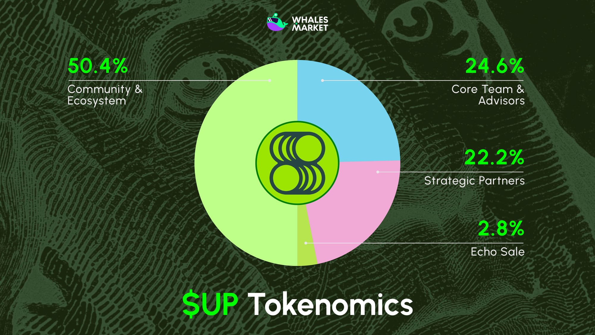 What is Superform ($UP)? Latest Update in 2025
