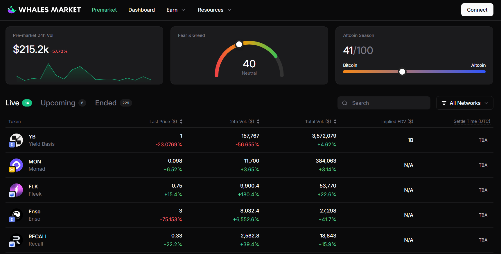 How to trade YieldBasis ($YB) on Whales Market?