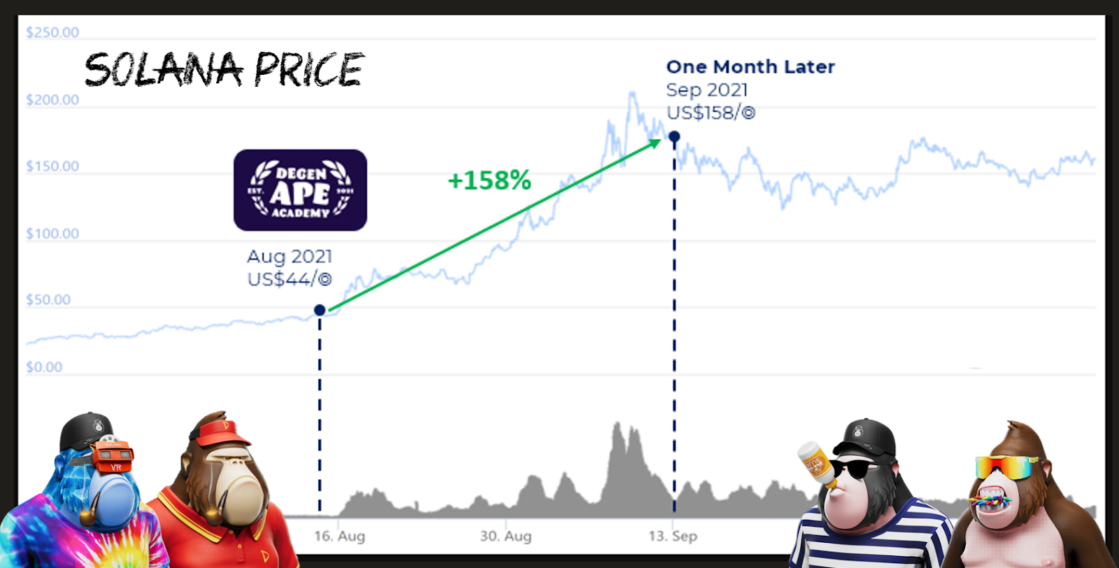 degenerate ape academy nft on solana