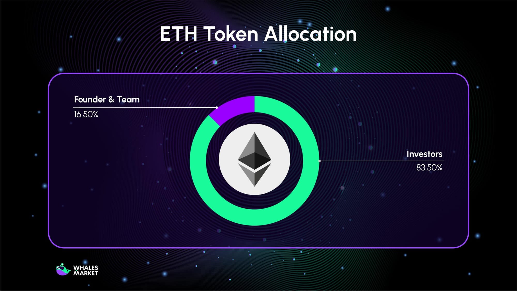 eth token allocation