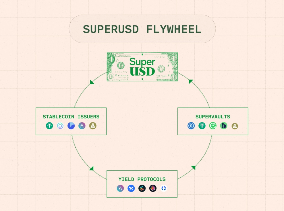 What is Superform ($UP)? Latest Update in 2025