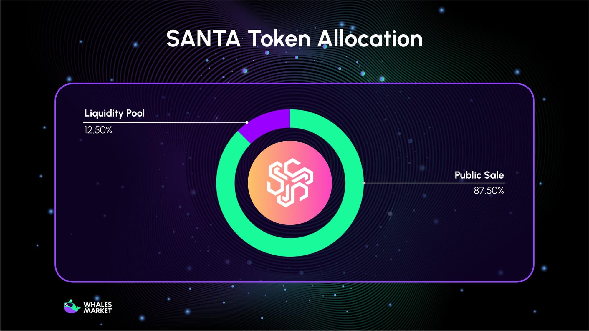santa token allocation