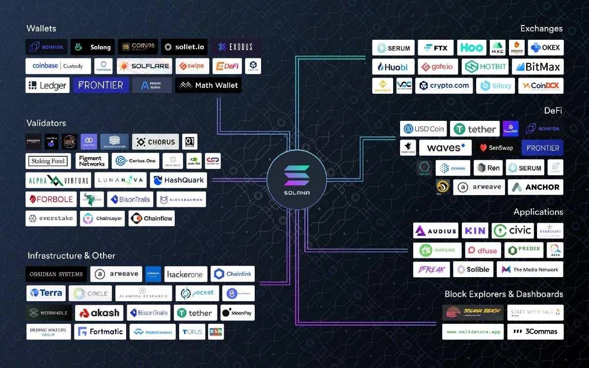 solana ecosystem 2020