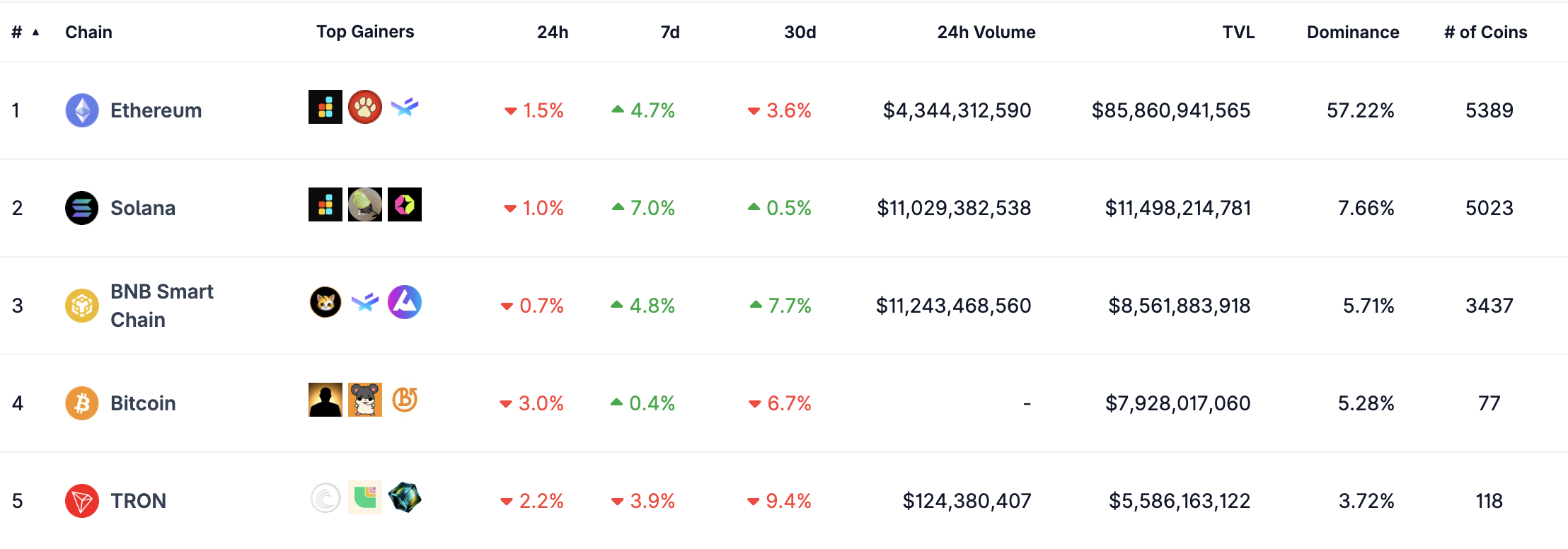 solana top l1 blockchain