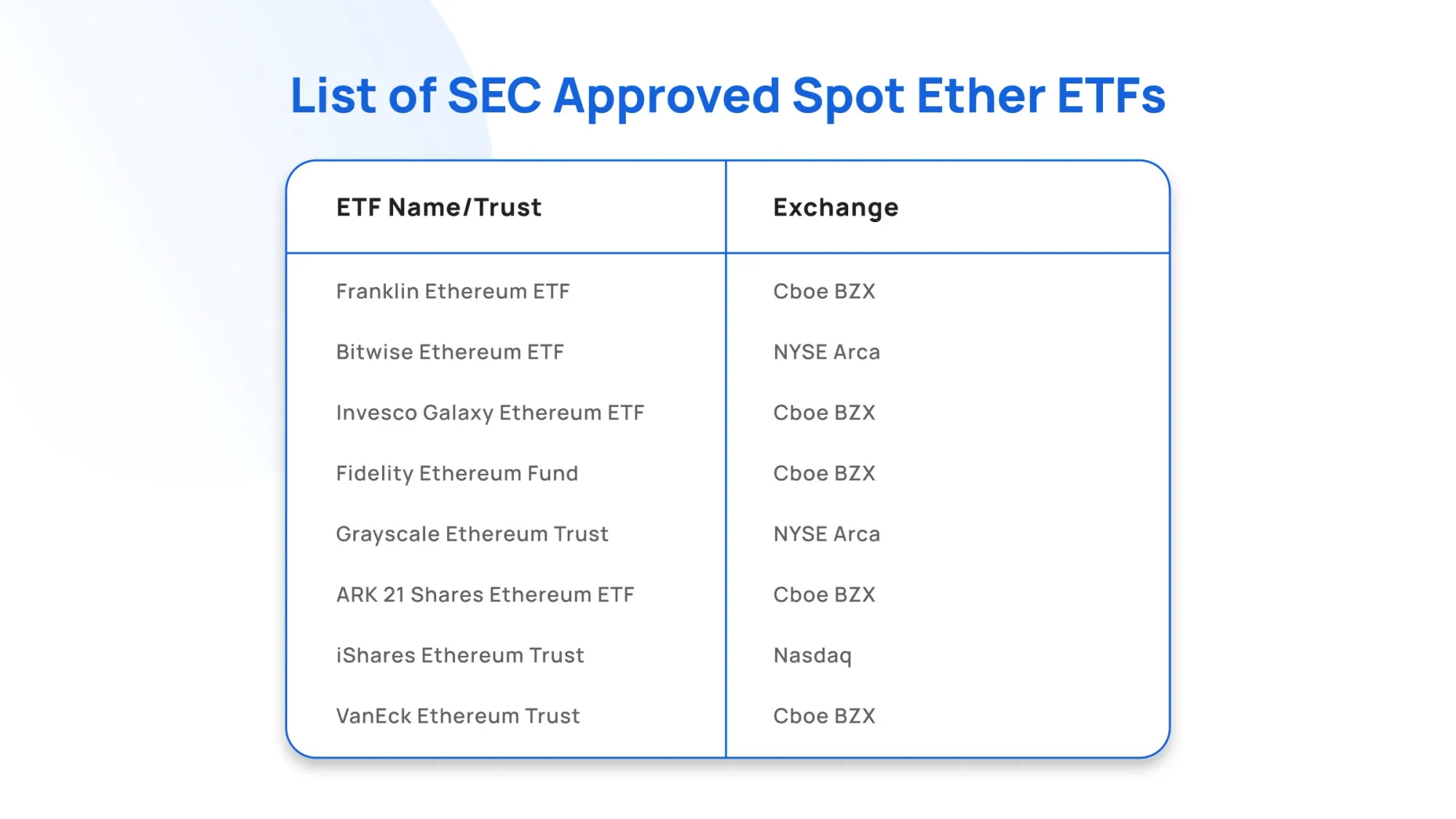 spot ethereum etfs
