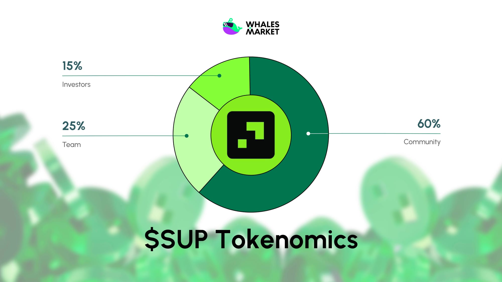 What is Superfluid ($SUP)? Latest Update in 2025