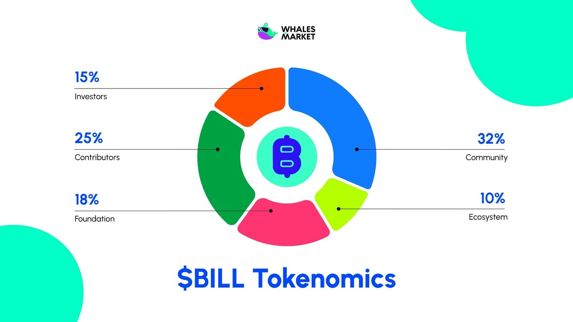 $bill tokenomics