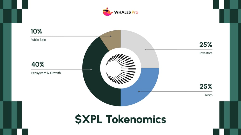 $xpl tokenomic