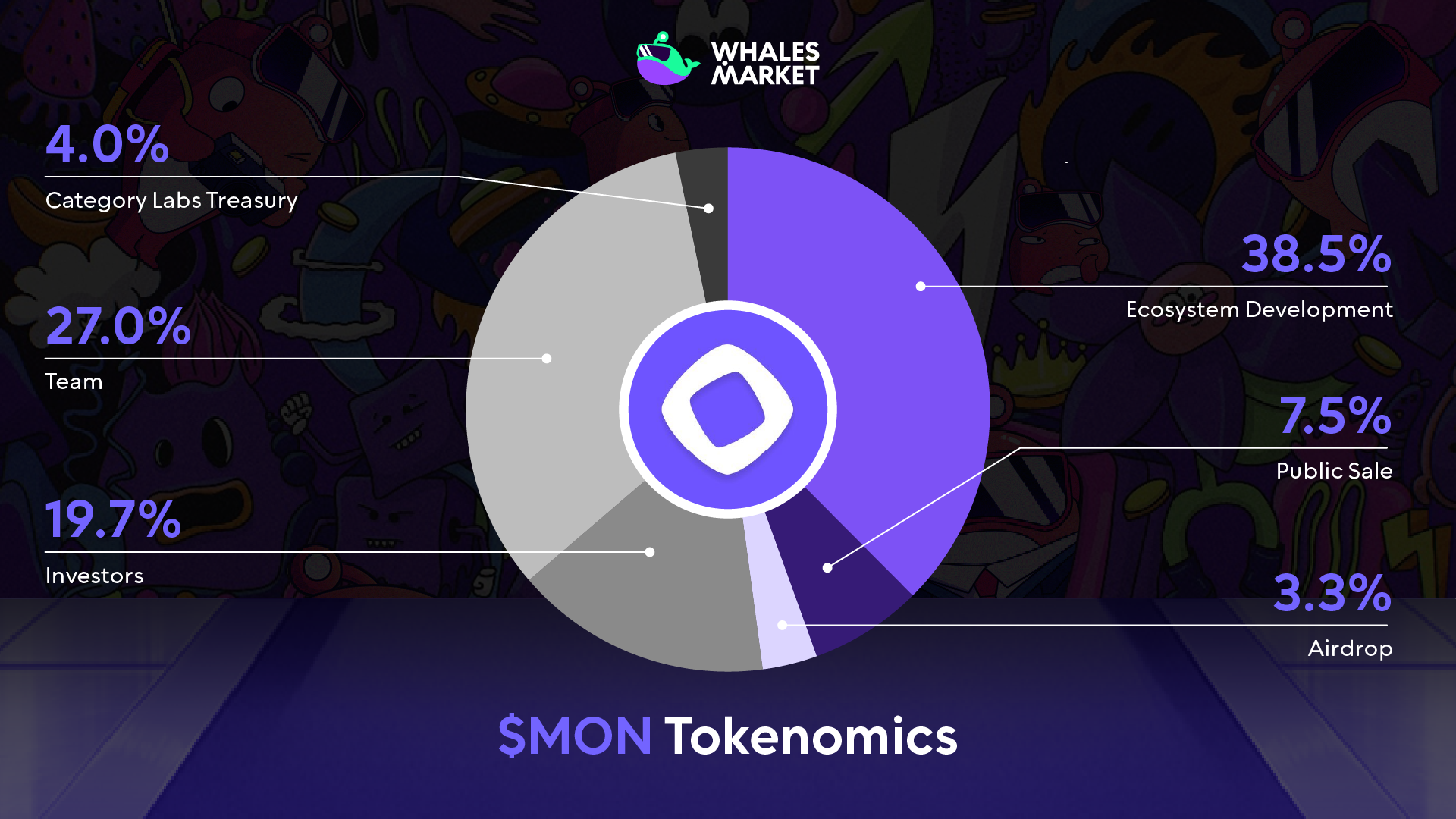 $mon tokenomics