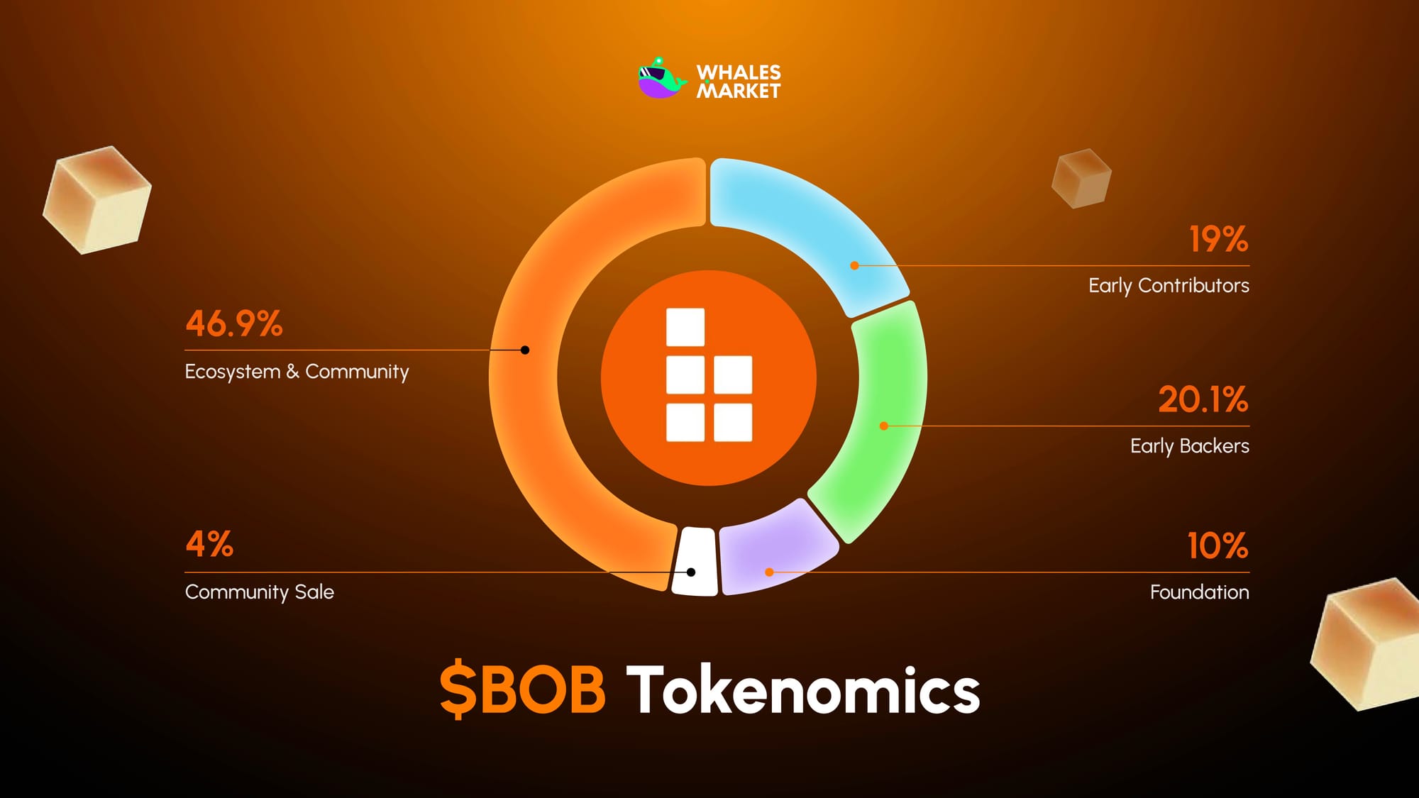 bob tokenomics