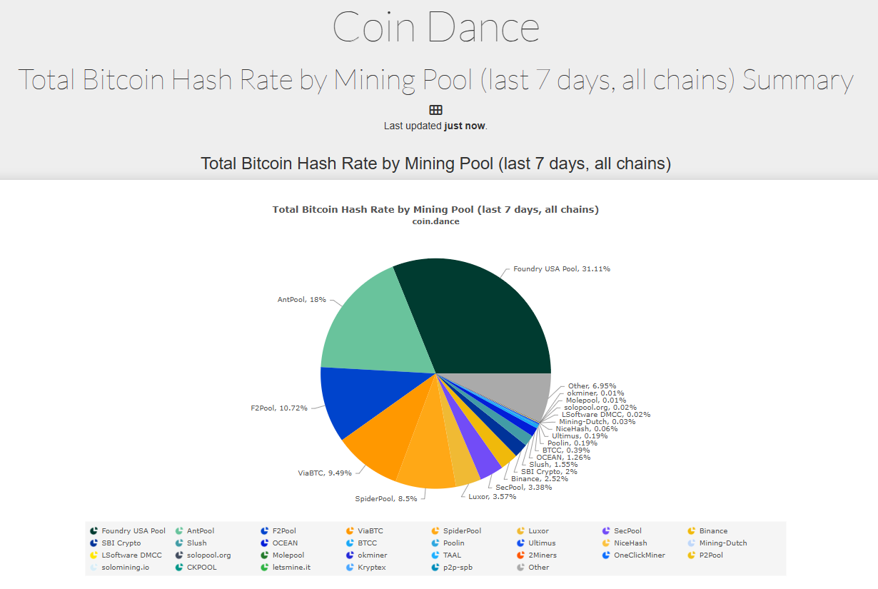 bitcoin hash rate by mining pool