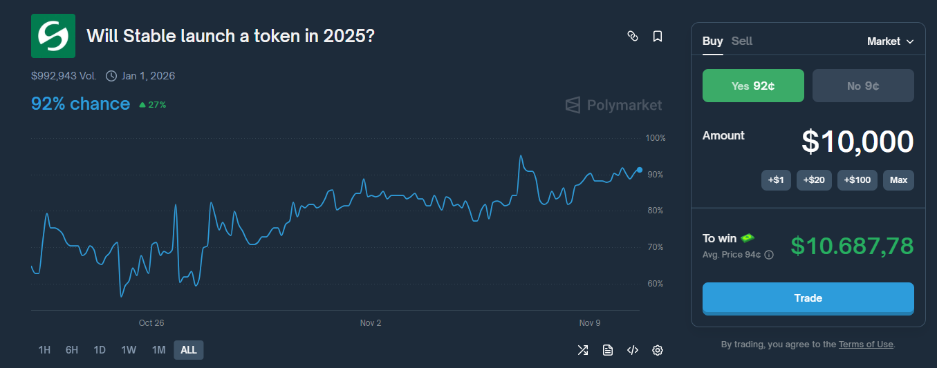 estimated profit: $680