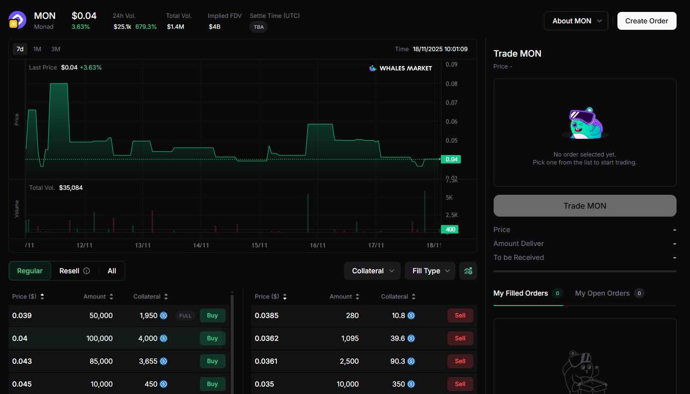 mon pre-market trading on whale market