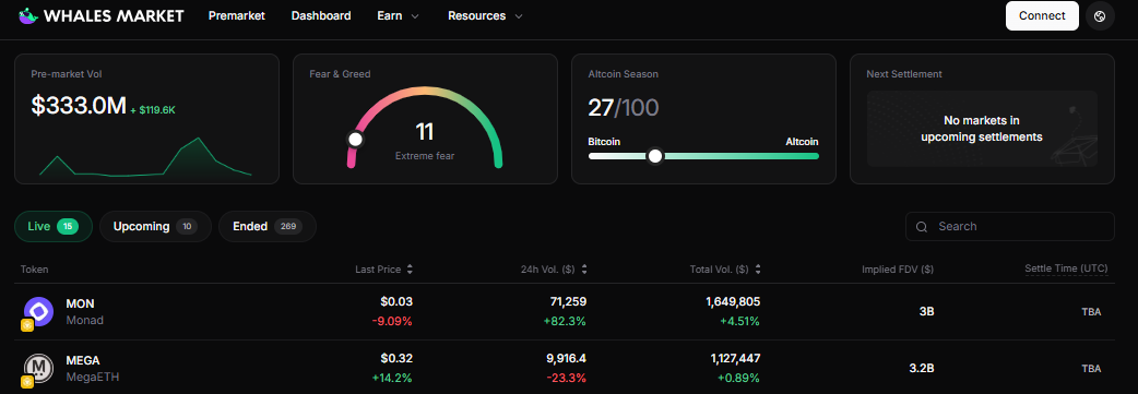 megaeth currently trading around 32b valuation in pre market.