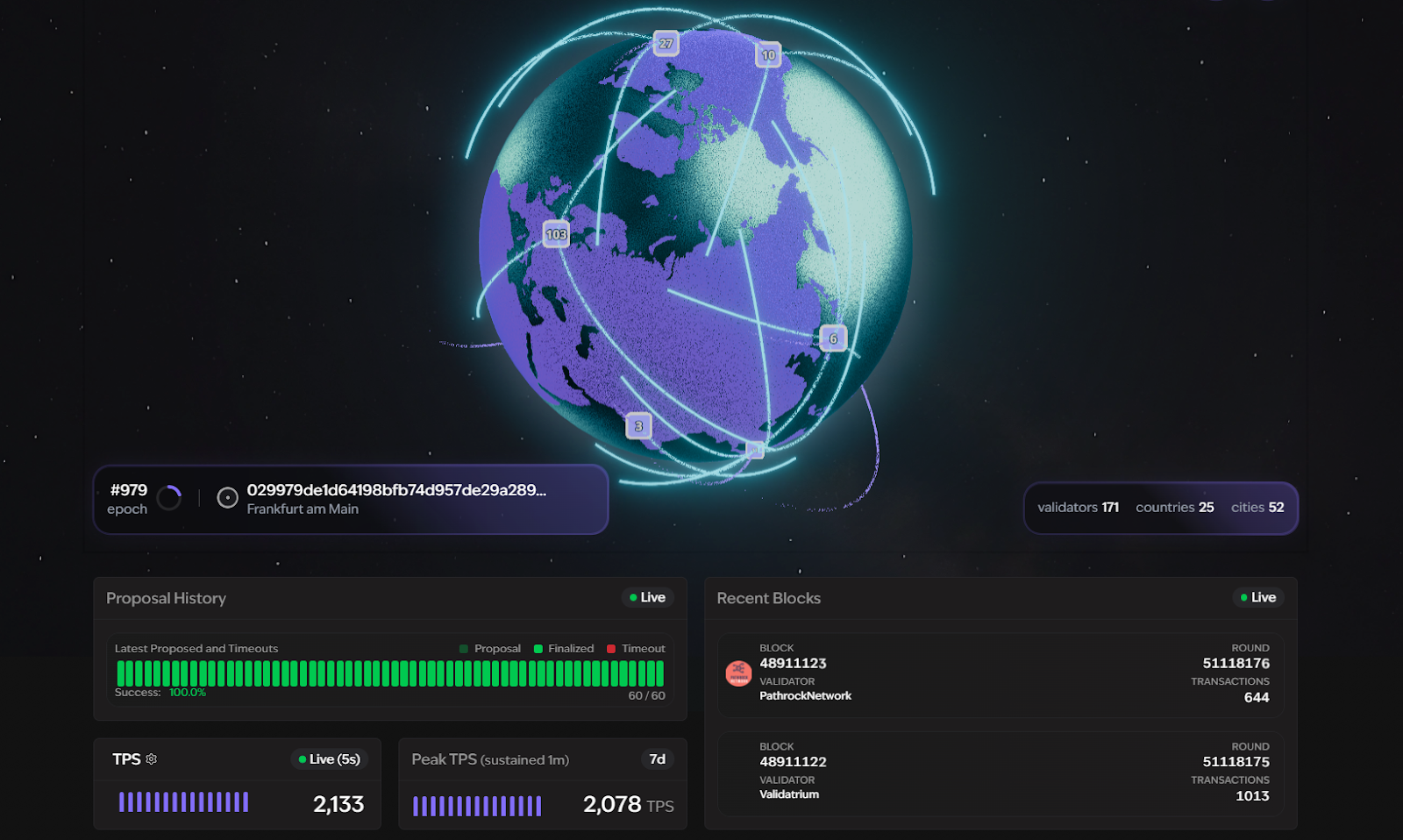 monad testnet stats highlights