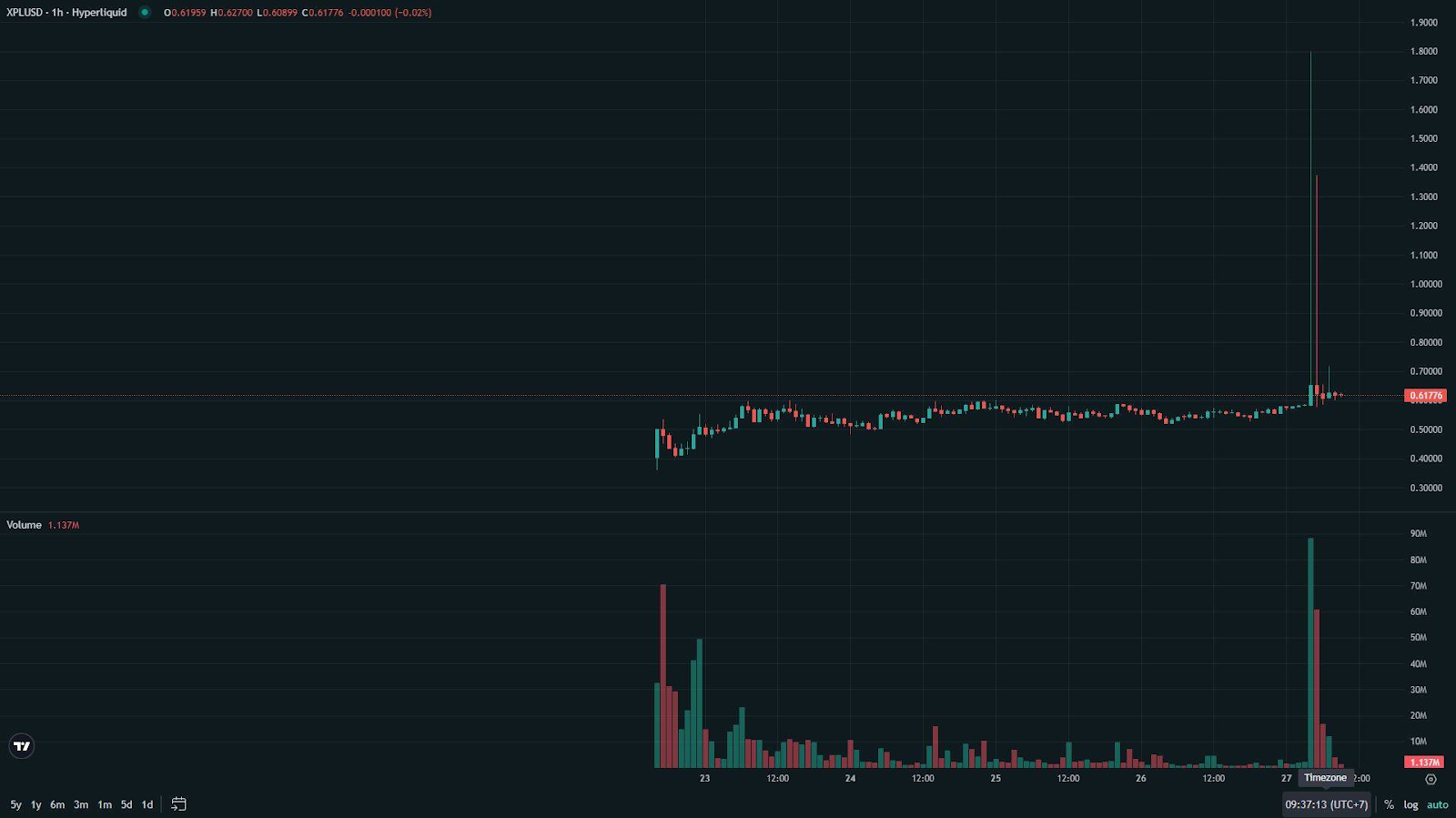 plasma is a clear case study of the risks involved in hedging tokens on pre market perps.
