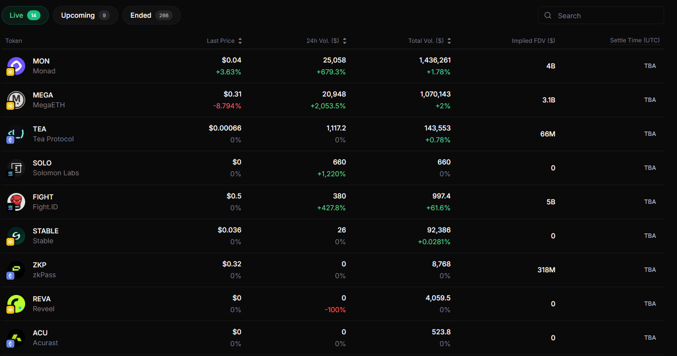 pre-market trading on whale market