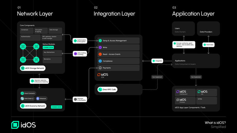 system architecture overview