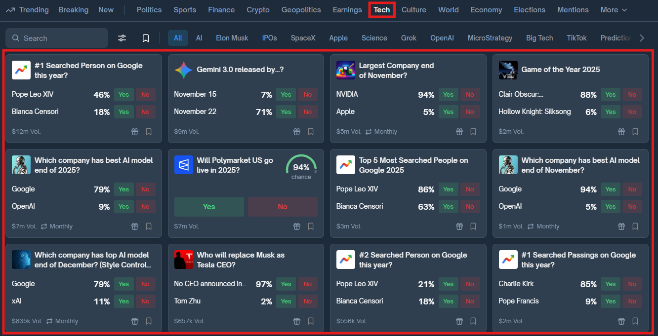 technology-related markets on polymarket
