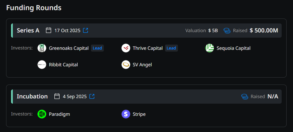 tempo's investment fund