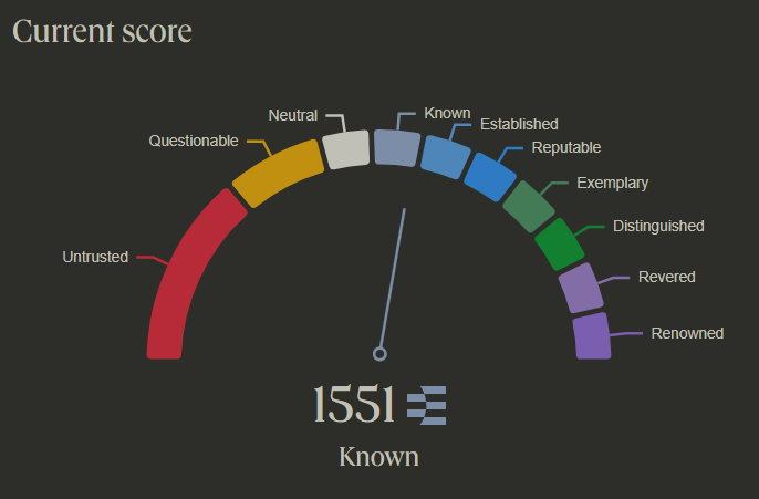 the trust score is divided into 10 levels