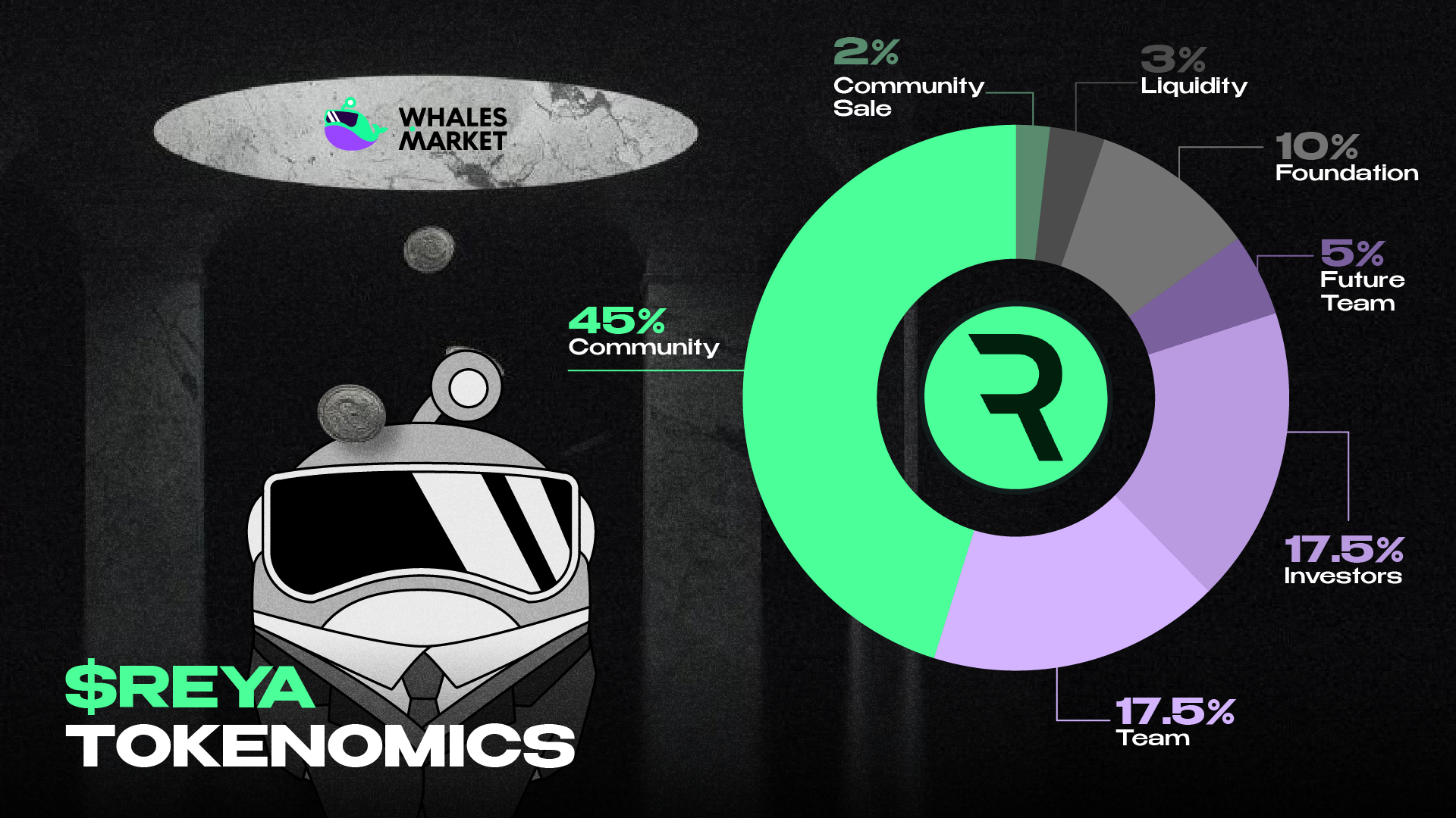token allocation of reya