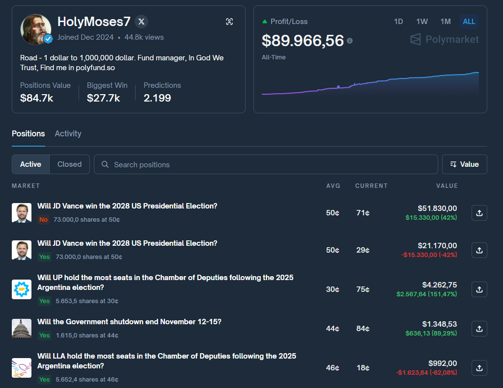 trading history of @holy_moses7