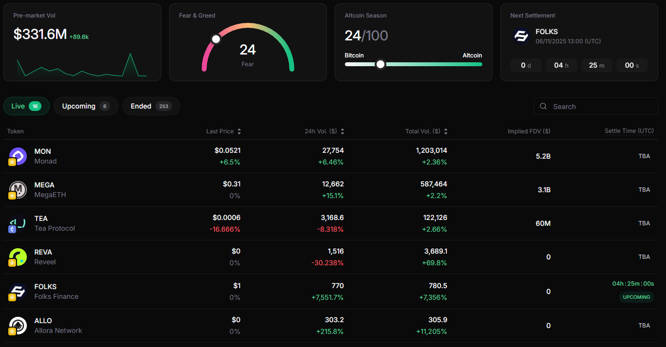 trade $opn on whales market