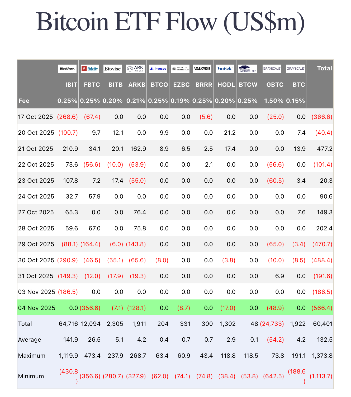 bitcoin etf flow