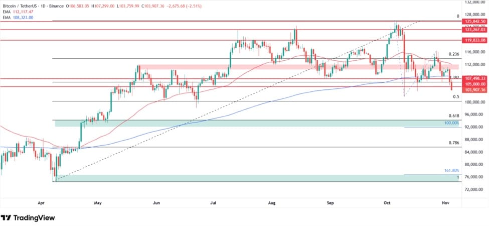 bitcoin price chart technical analysis