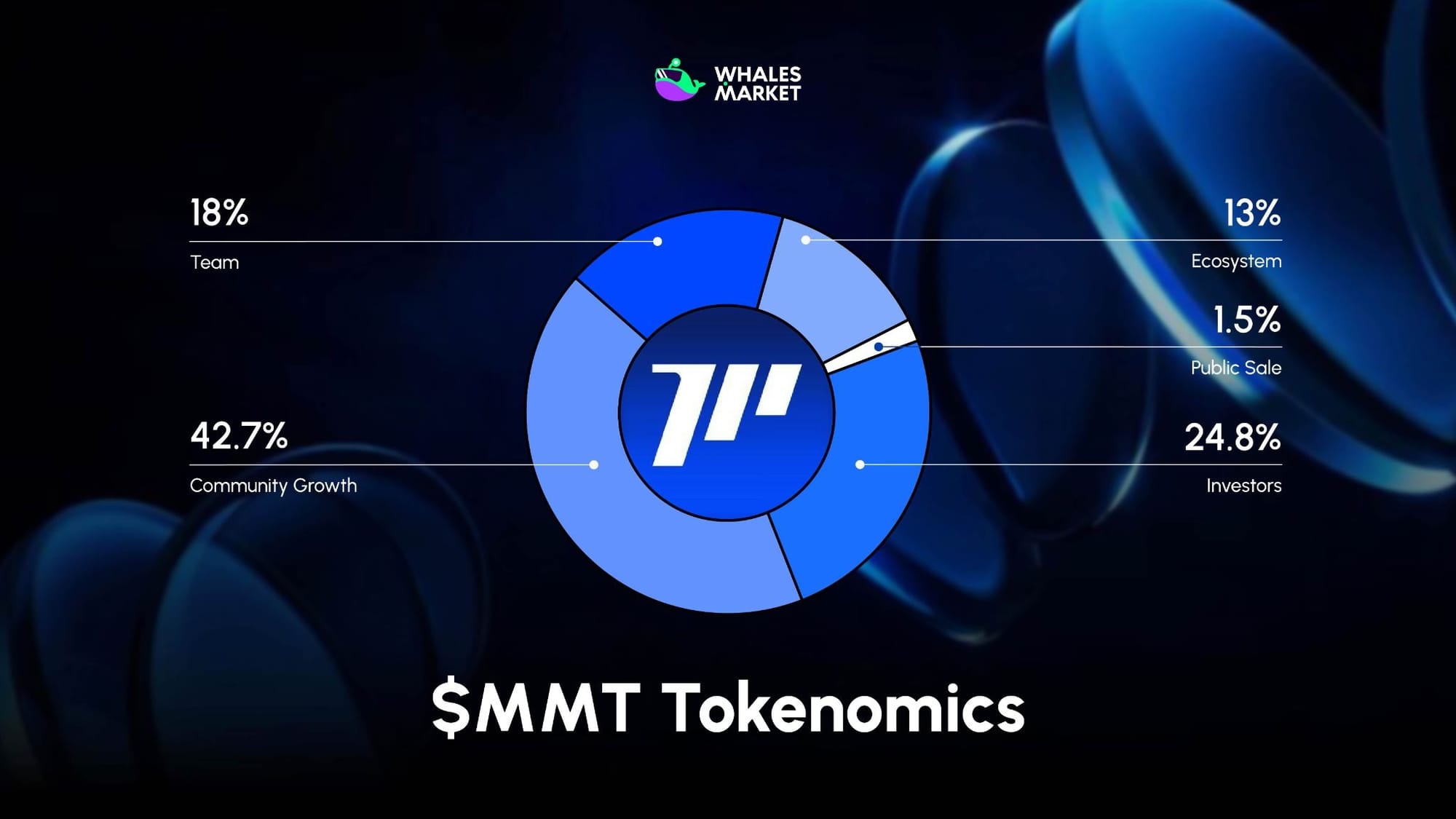 mmt tokenomics