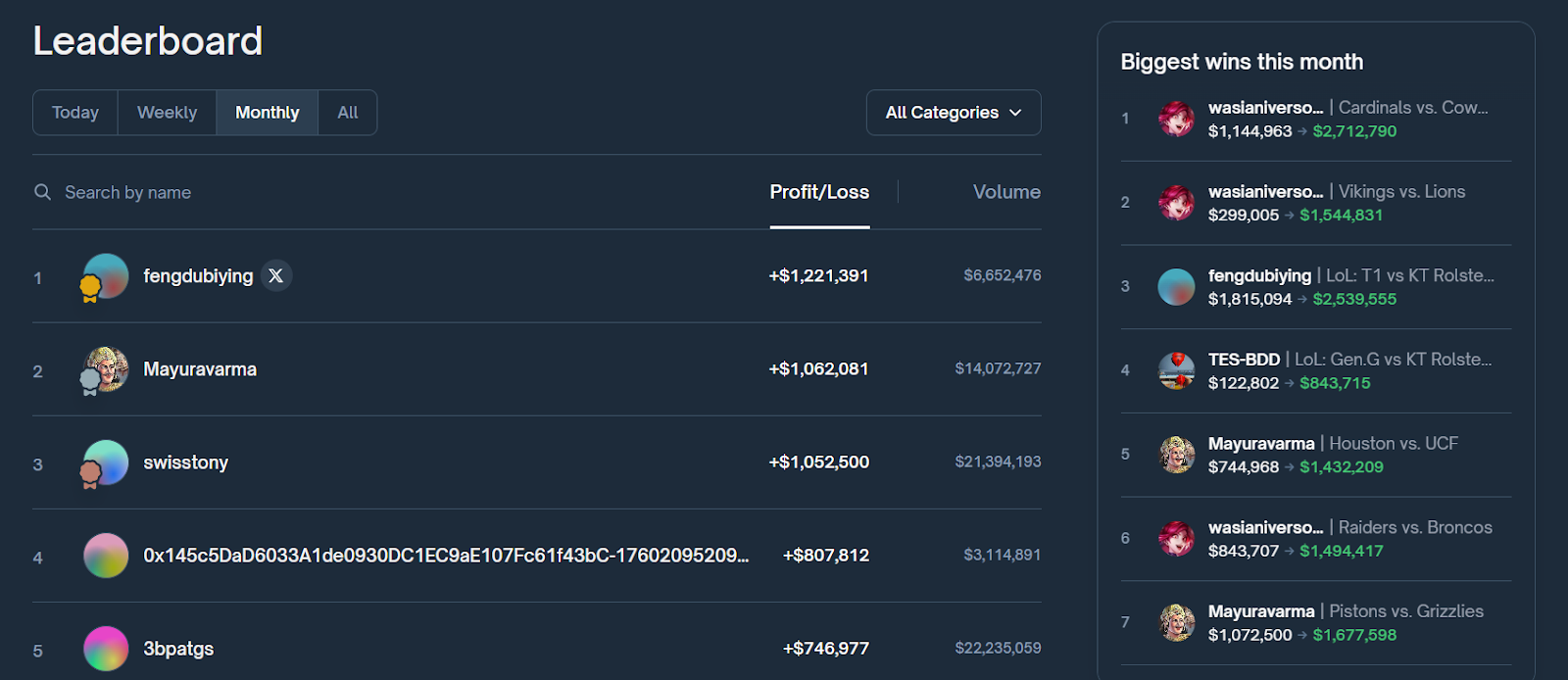 liquidity movers and larger size traders