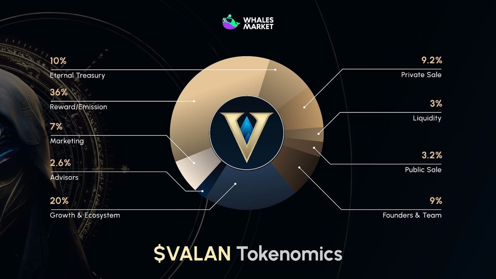 valan tokenomics