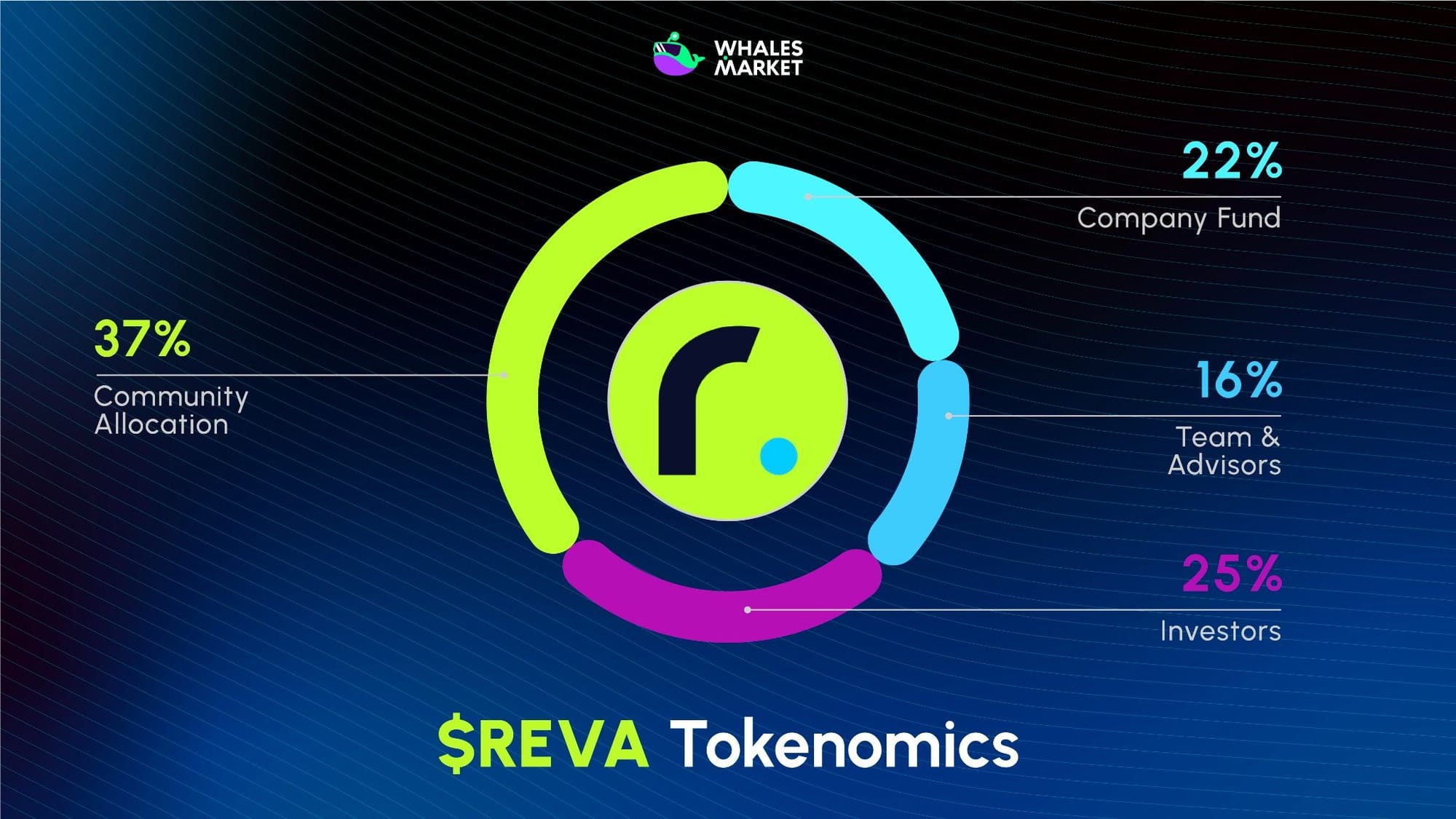 $reva tokenomics