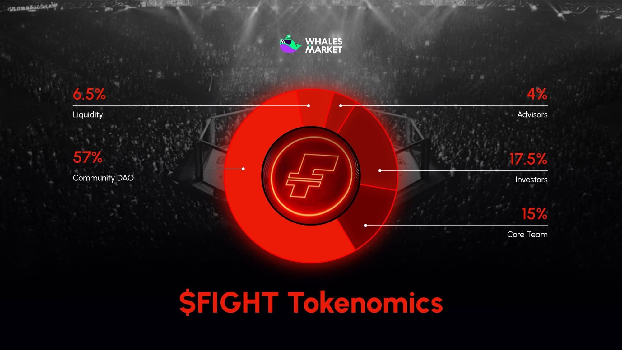 $fight tokenomics