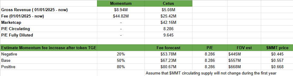 revenue based valuation