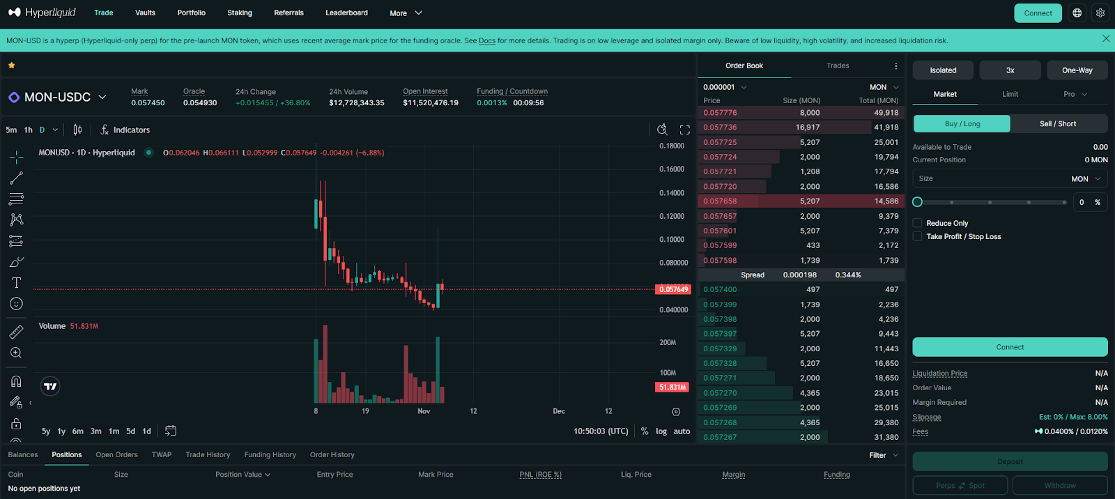 hyperliquid allows trading perps on pre-market