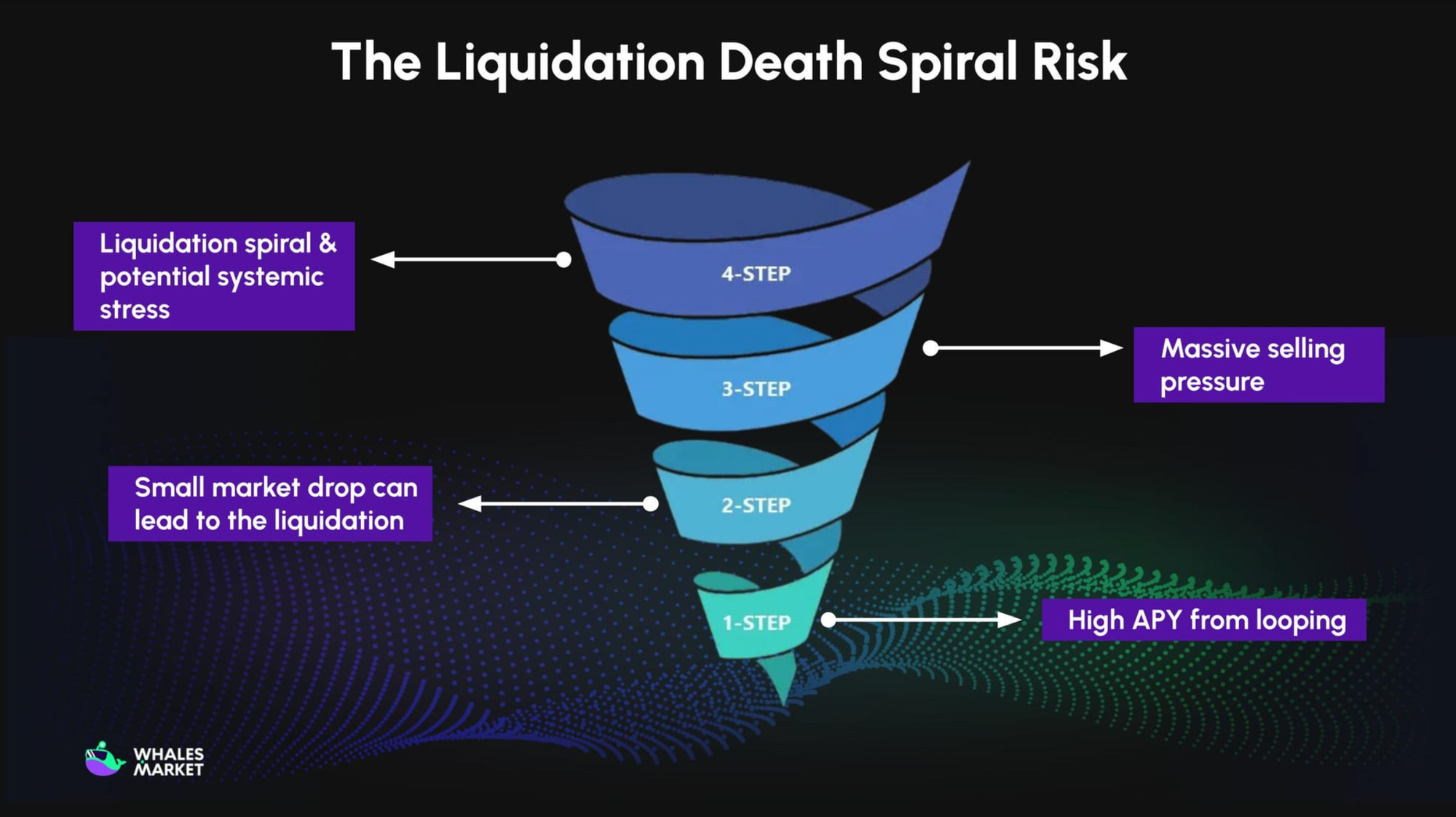 liquidity death spiral risk