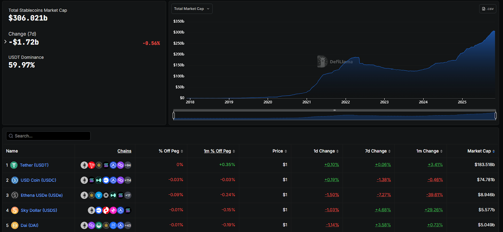 liquidity is extremely abundant