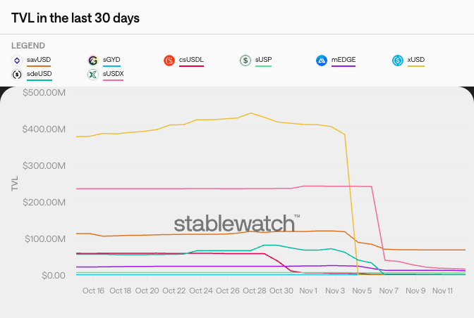 stablecoin tvl chart