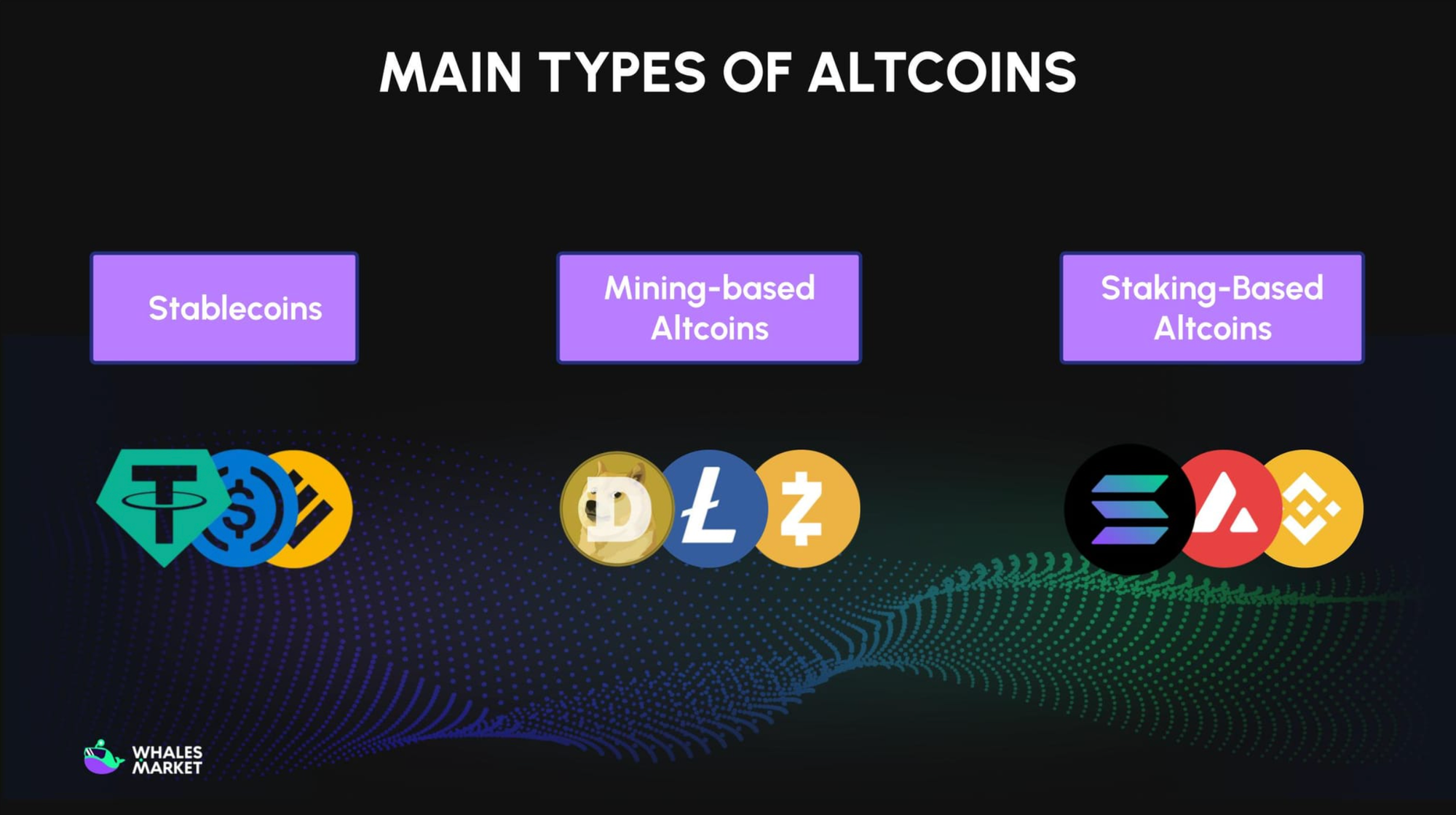 types of altcoins
