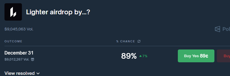 89% of traders positioned on yes